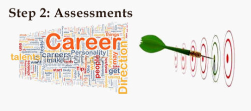 slide3_step2_Assessments