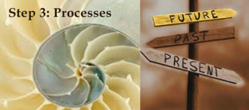 slide4_step3_Processes
